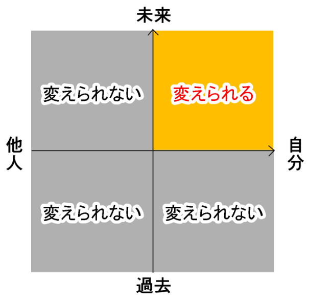 図解あり 原因自分論 って 対策自分論 じゃないだろうか ふゆこサバイバル