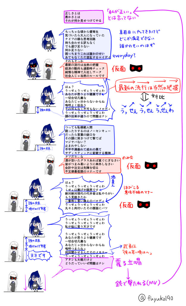 入社3年目で会社辞めた人間のうっせぇわ考察と図解 ふゆこサバイバル