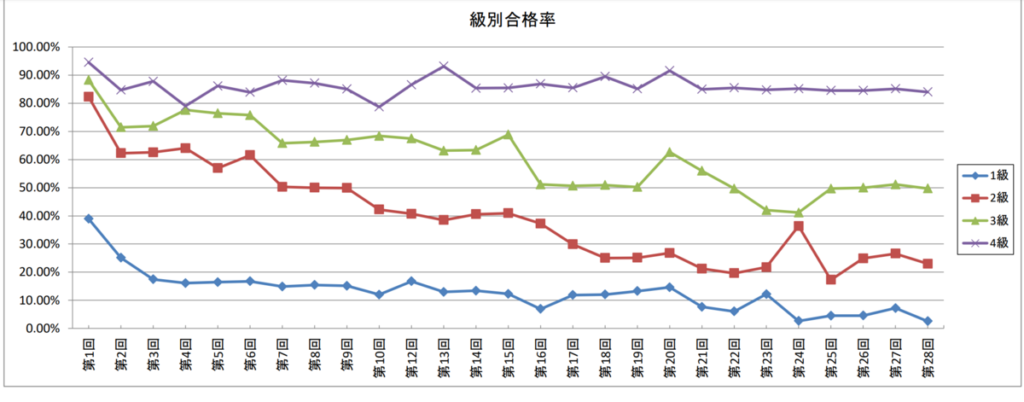 製造業転職でqc検定は有利だった 転職体験談とオススメ参考書 ふゆこサバイバル