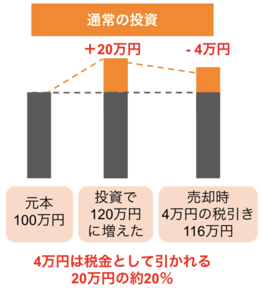投資初心者必見】新NISAはコレやっとけばOK！資産を増やす戦略を徹底解説【おすすめ投資信託】【インデックス投資】｜節約オタクふゆこ