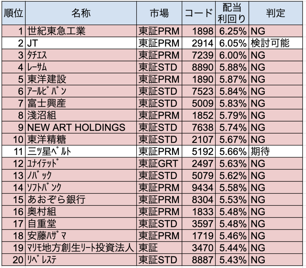 2023年8月最新】今から日本高配当株始めるならこの16銘柄を買います【利回りランキング】｜節約オタクふゆこ